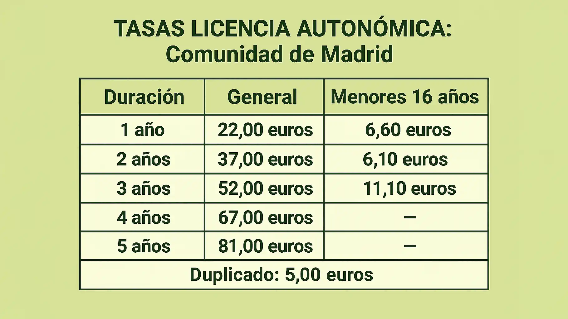 Tabla con las tasas oficiales para obtener la licencia de caza en la Comunidad de Madrid