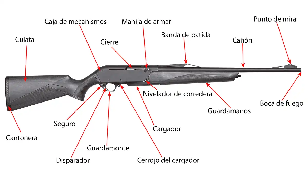 Los rifles semiautomáticos para el permiso de armas